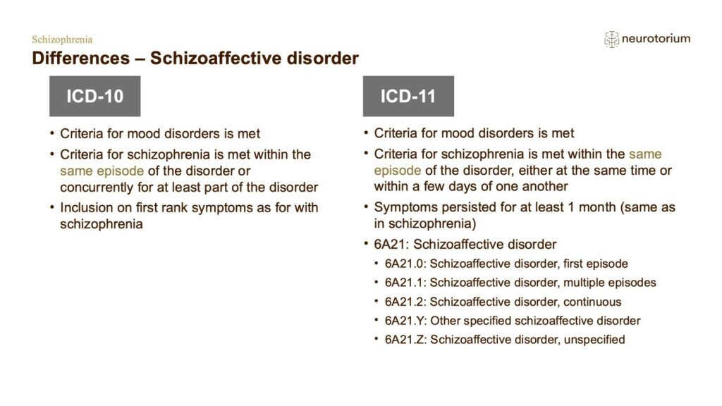 Differences – Schizoaffective disorder